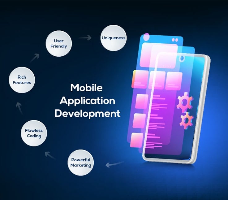 Student learning App Development